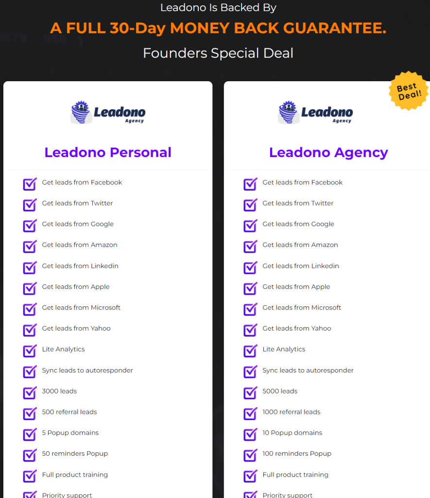 Leadono Agency Review